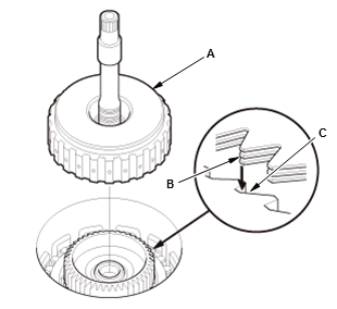 Continuously Variable Transmission (CVT) - Testing & Troubleshooting